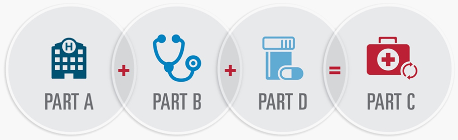 Medicare Insurance Parts